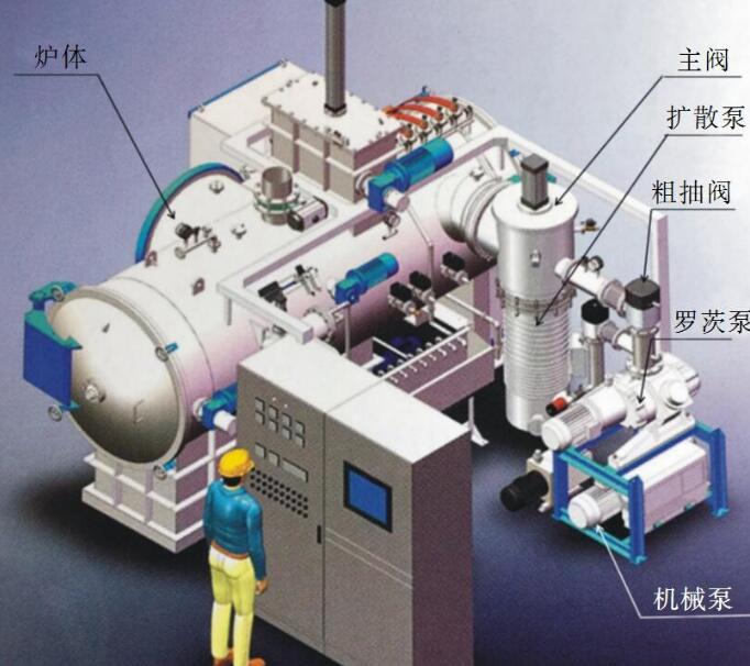 真空爐體結構
